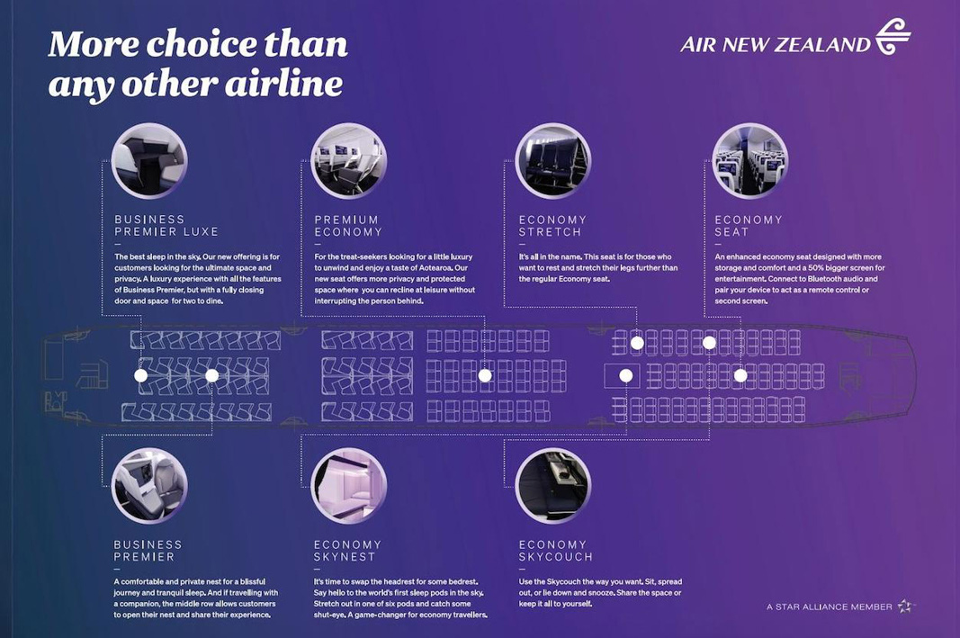 Air New Zealand’s proposed 787 layout.